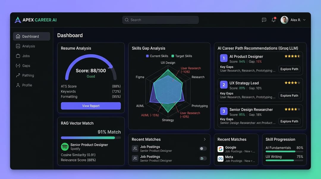 AI Career Intelligence Platform